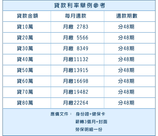 汽車貸款利率參考