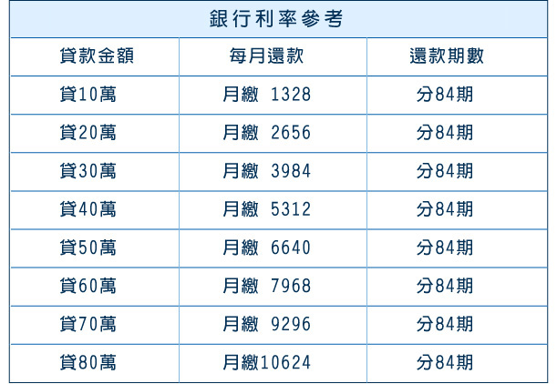 鼎旺民間貸款利率參考